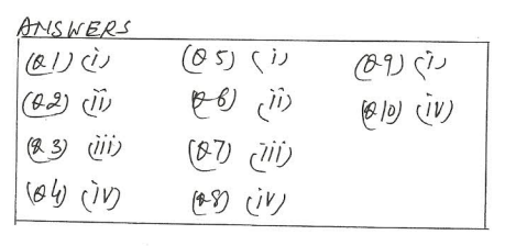 cbse-class-8-mathematics-squares-and-square-roots-msqs-set-d