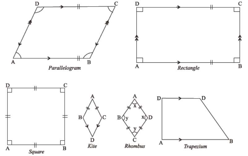 cbse-class-8-mathematics-understanding-quadrilaterals-mcqs-set-a