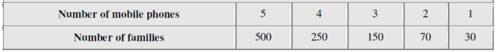 cbse-class-9-mathematics-mcqs