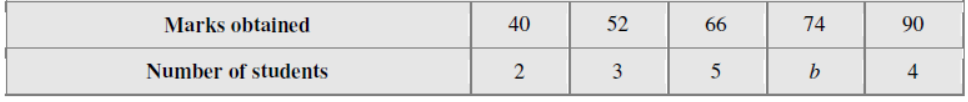 cbse-class-9-mathematics-mcqs