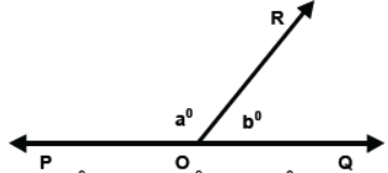 cbse-class-9-maths-lines-and-angles-mcqs-set-b