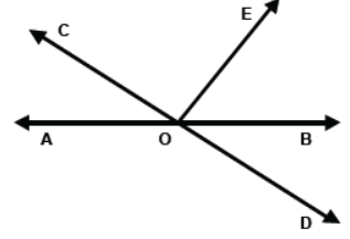 cbse-class-9-maths-lines-and-angles-mcqs-set-b