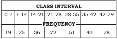 cbse-class-9-maths-statistics-mcqs-set-e