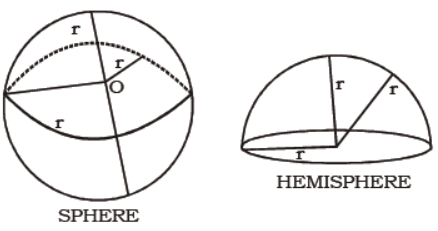 cbse-class-9-maths-surface-areas-and-volumes-mcqs-set-g