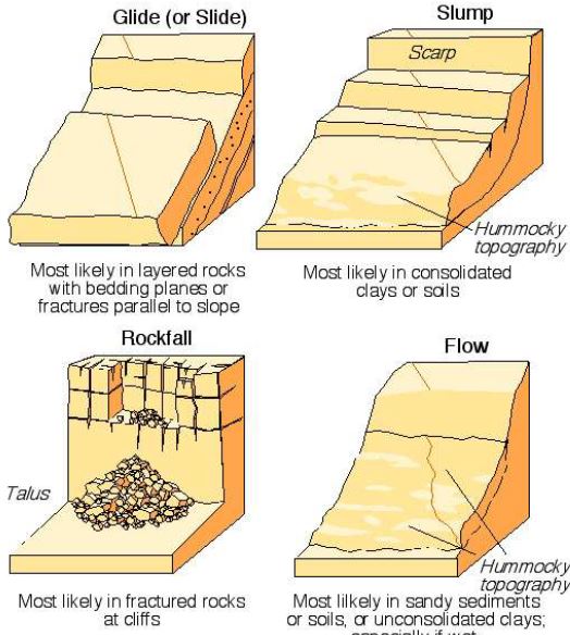 ""class-11-geography-geomorphic-process-12