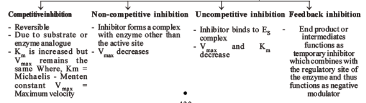 neet-biology-biomolecules-mcqs-set-d