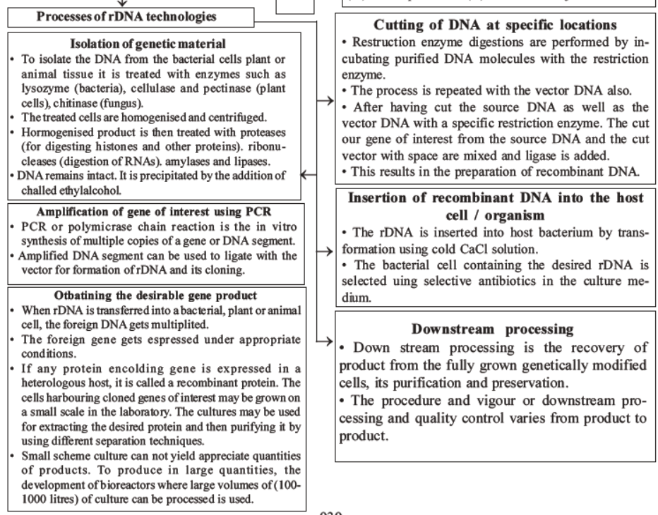 neet-biology-biotechnology-and-its-applications-mcqs-set-a