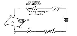 CBSE Class 10 Physics Magnetic Effect of Electric Current