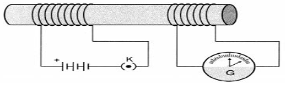 CBSE Class 10 Physics Magnetic Effect of Electric Current