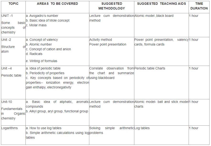 ""Bridge-Course-For-Class-Xi-Scienc-Students