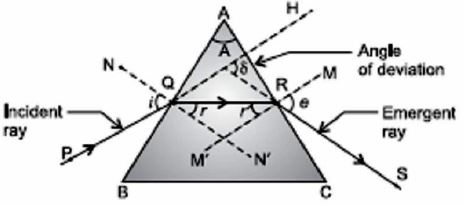 ""CBSE Class 10 Science Human Eye and Colourful World-2