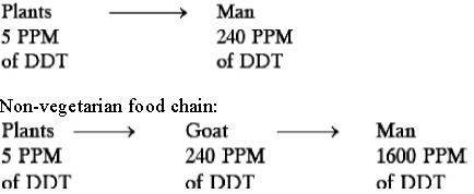 ""CBSE-Class-10-Biology-Our-Environment-2