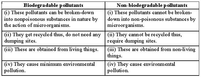 ""CBSE-Class-10-Biology-Our-Environment