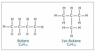 CBSE Class 10 Science Carbon and its Compounds 