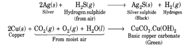 CBSE Class 10 Chemistry Metals and Non Metals