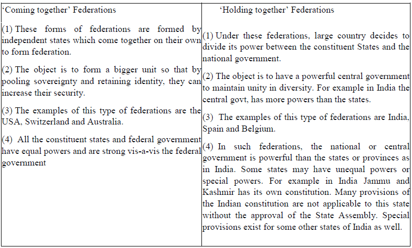 CBSE Class 10 Democratic Politics Federalism 