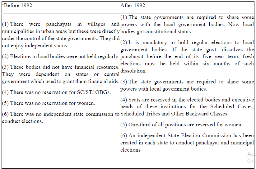 CBSE Class 10 Democratic Politics Federalism 