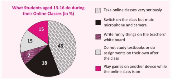 CBSE Class 10 English Writing Skills Analytical Paragraph