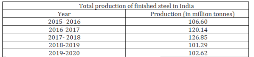 CBSE Class 10 Geography Manufacturing Industries