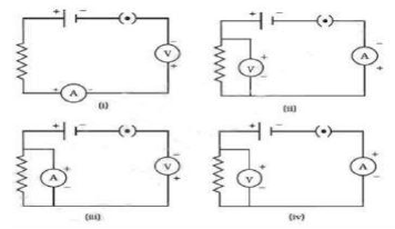 CBSE Class 10 Physics Electricity