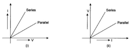 CBSE Class 10 Physics Electricity