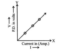 CBSE Class 10 Physics Electricity