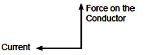 ""CBSE-Class-10-Physics-Magnetic-Effects-Of-Electric-Current-1