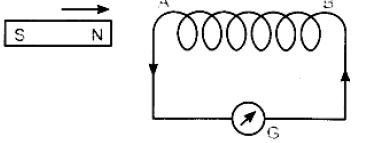 ""CBSE-Class-10-Physics-Magnetic-Effects-Of-Electric-Current-10