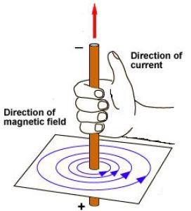 ""CBSE-Class-10-Physics-Magnetic-Effects-Of-Electric-Current-12
