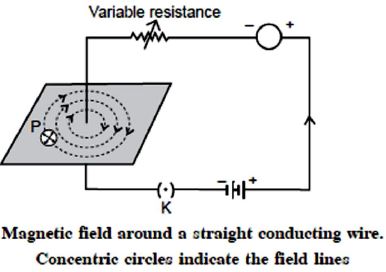 ""CBSE-Class-10-Physics-Magnetic-Effects-Of-Electric-Current-13