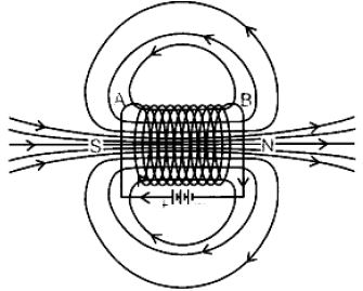 ""CBSE-Class-10-Physics-Magnetic-Effects-Of-Electric-Current-14