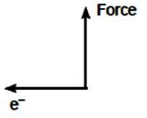 ""CBSE-Class-10-Physics-Magnetic-Effects-Of-Electric-Current-2