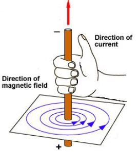""CBSE-Class-10-Physics-Magnetic-Effects-Of-Electric-Current-20