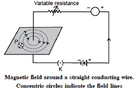 ""CBSE-Class-10-Physics-Magnetic-Effects-Of-Electric-Current-21