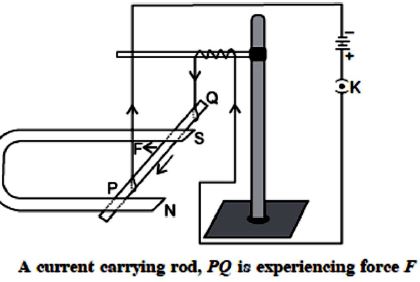""CBSE-Class-10-Physics-Magnetic-Effects-Of-Electric-Current-22