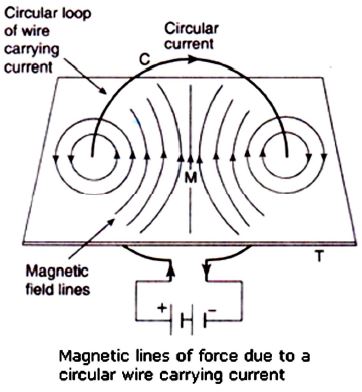 ""CBSE-Class-10-Physics-Magnetic-Effects-Of-Electric-Current-23