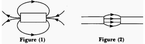 ""CBSE-Class-10-Physics-Magnetic-Effects-Of-Electric-Current-27