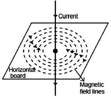 ""CBSE-Class-10-Physics-Magnetic-Effects-Of-Electric-Current-30