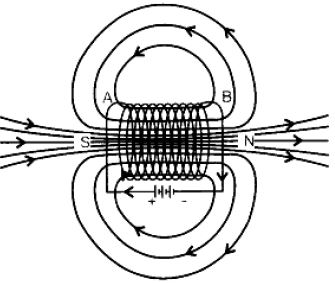 ""CBSE-Class-10-Physics-Magnetic-Effects-Of-Electric-Current-33