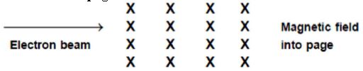 ""CBSE-Class-10-Physics-Magnetic-Effects-Of-Electric-Current-6