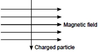 ""CBSE-Class-10-Physics-Magnetic-Effects-Of-Electric-Current-7