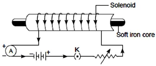 ""CBSE-Class-10-Physics-Magnetic-Effects-Of-Electric-Current-8