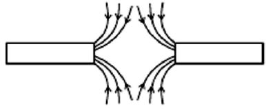 ""CBSE-Class-10-Physics-Magnetic-Effects-Of-Electric-Current