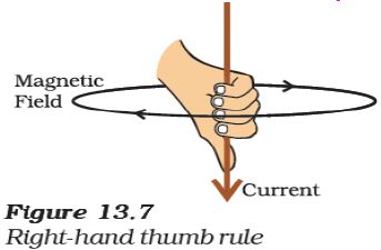 ""CBSE-Class-10-Physics-Magnetic-Effects-of-Electric-Current-5