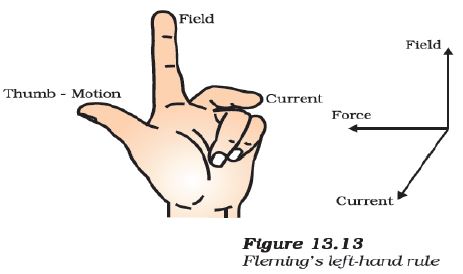 ""CBSE-Class-10-Physics-Magnetic-Effects-of-Electric-Current-6