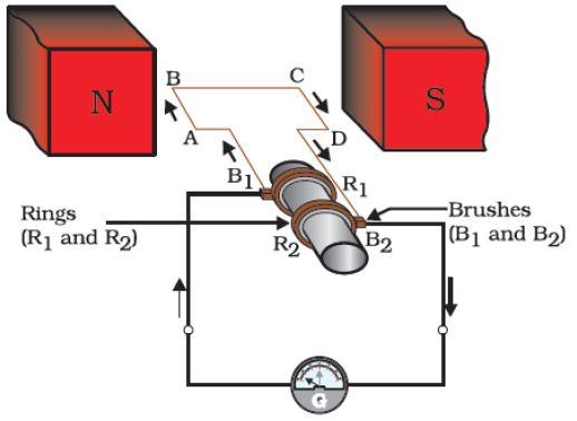 ""CBSE-Class-10-Physics-Magnetic-Effects-of-Electric-Current