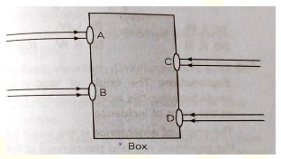 CBSE Class 10 Physics Reflection Refraction Of Light