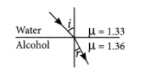 CBSE Class 10 Physics Reflection Refraction Of Light