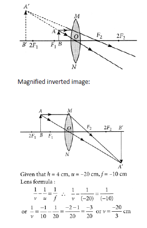 CBSE Class 10 Physics Reflection Refraction Of Light