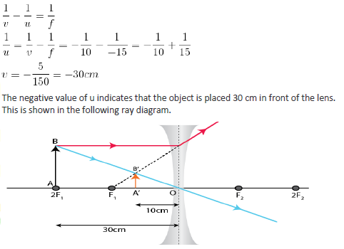 CBSE Class 10 Physics Reflection Refraction Of Light